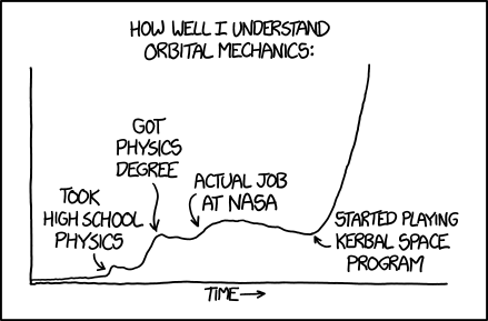 A line graph titled 'How Well I Understand Orbital Mechanics' across time, with small peaks at 'took high school physics', 'got physics degree', and 'actual job at NASA', and a near-vertical spike labelled 'started playing Kerbal Space Program'.